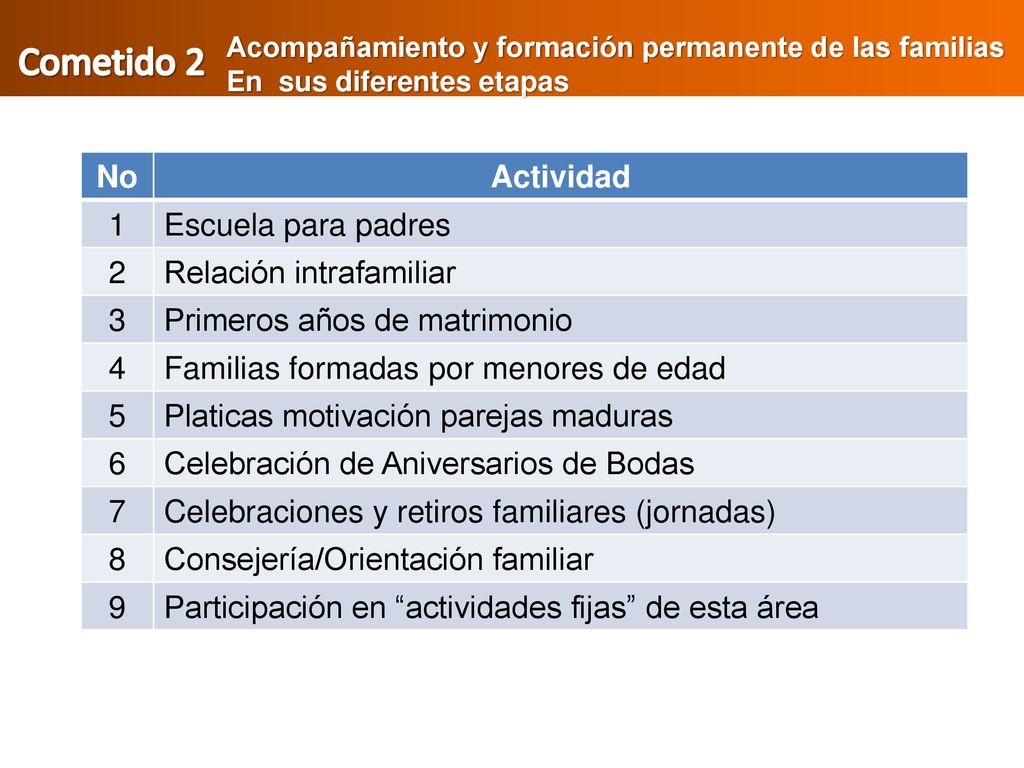 Cometido 2 No Actividad 1 Escuela para padres 2 Relación intrafamiliar
