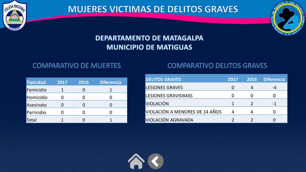 MUJERES VICTIMAS DE DELITOS GRAVES DEPARTAMENTO DE MATAGALPA