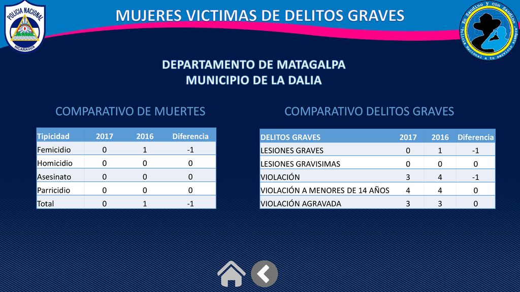 MUJERES VICTIMAS DE DELITOS GRAVES DEPARTAMENTO DE MATAGALPA