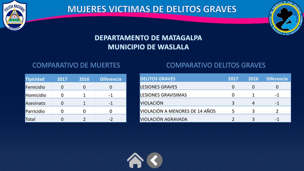 MUJERES VICTIMAS DE DELITOS GRAVES DEPARTAMENTO DE MATAGALPA
