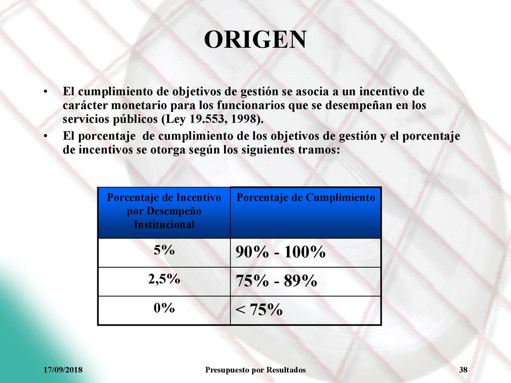 ORIGEN 90% - 100% 75% - 89% < 75% 5% 2,5% 0%