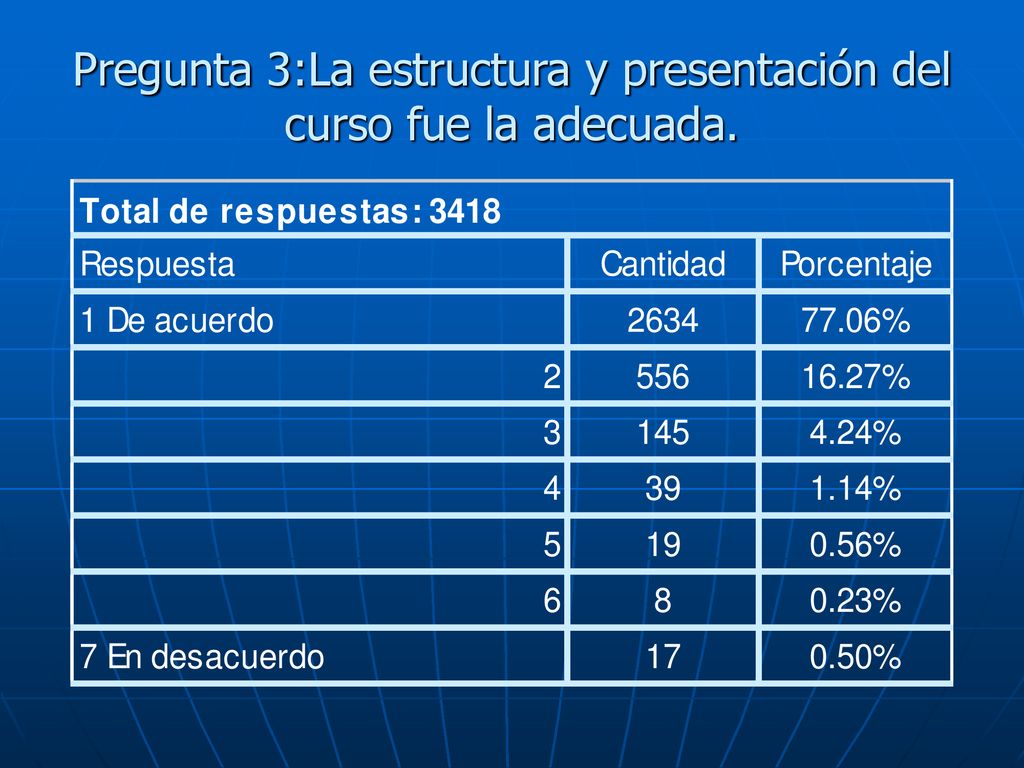 Pregunta 3:La estructura y presentación del curso fue la adecuada.
