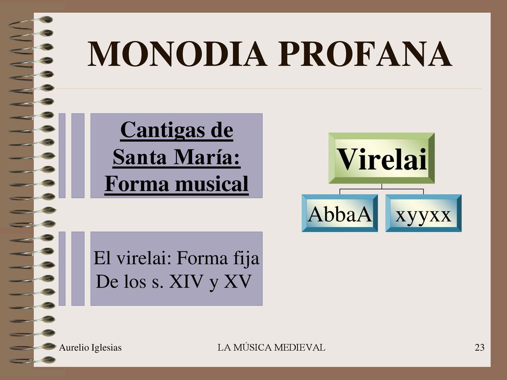 MONODIA PROFANA Virelai Cantigas de Santa María: Forma musical AbbaA