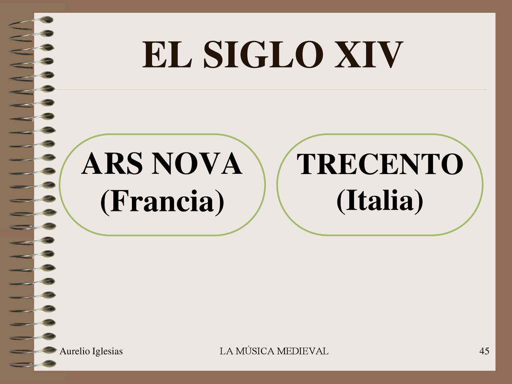 EL SIGLO XIV ARS NOVA (Francia) TRECENTO (Italia) Aurelio Iglesias