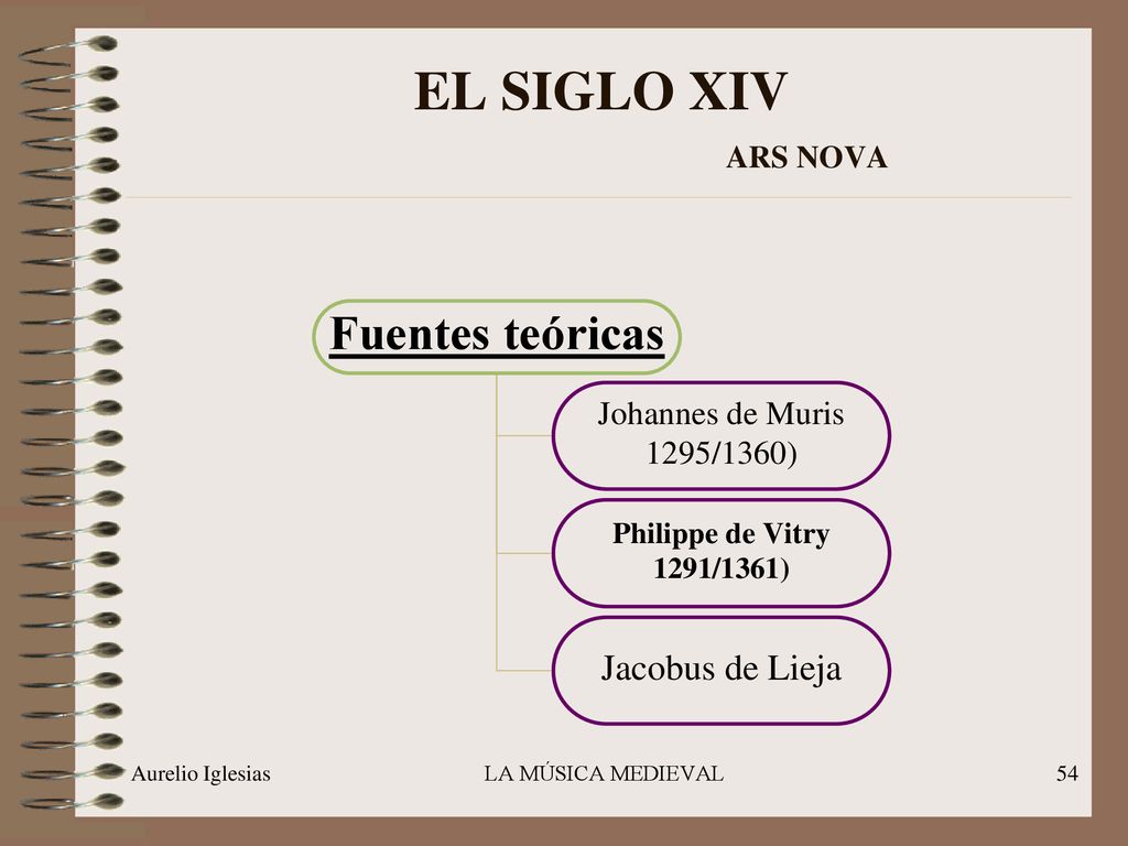 EL SIGLO XIV ARS NOVA Fuentes teóricas Jacobus de Lieja
