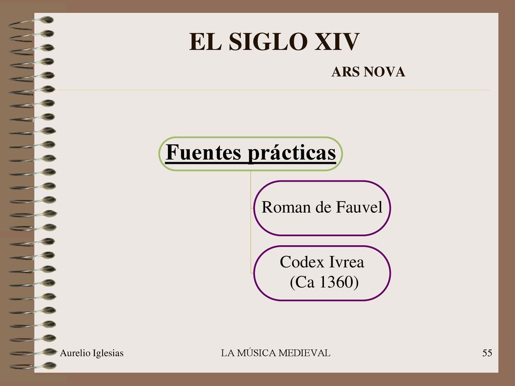 EL SIGLO XIV ARS NOVA Fuentes prácticas Roman de Fauvel Codex Ivrea