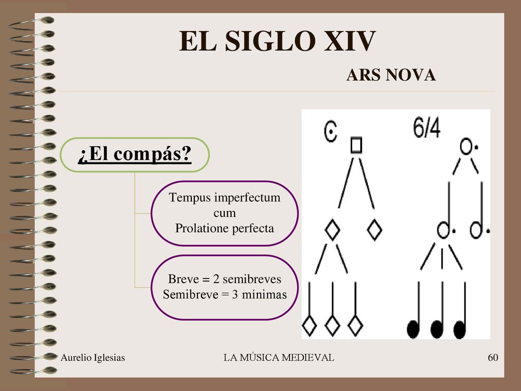 EL SIGLO XIV ARS NOVA ¿El compás Tempus imperfectum cum