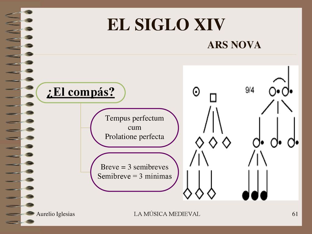 EL SIGLO XIV ARS NOVA ¿El compás Tempus perfectum cum