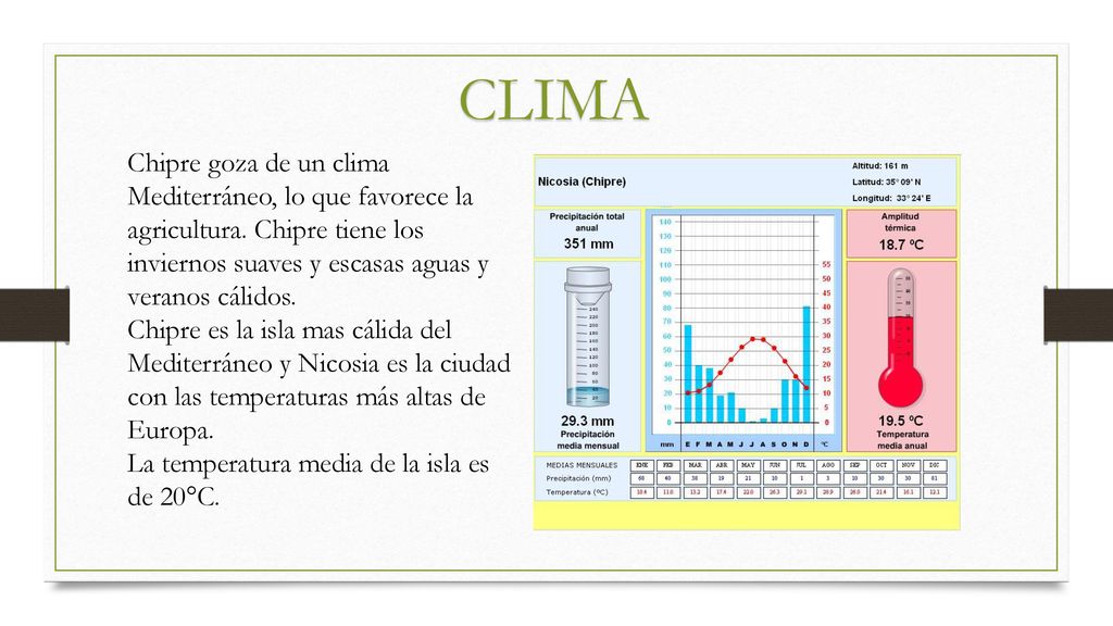 CLIMA Chipre goza de un clima Mediterráneo, lo que favorece la agricultura. Chipre tiene los inviernos suaves y escasas aguas y veranos cálidos.