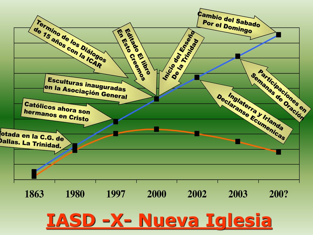IASD -X- Nueva Iglesia Cambio del Sabado Por el Domingo