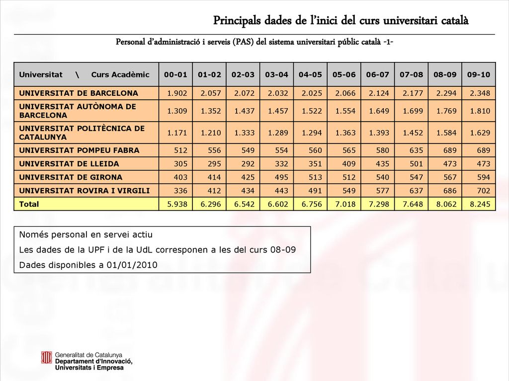 Personal d’administració i serveis (PAS) del sistema universitari públic català -1-