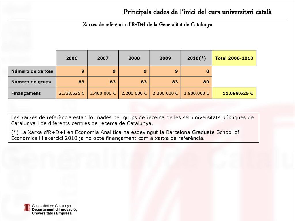 Xarxes de referència d R+D+I de la Generalitat de Catalunya