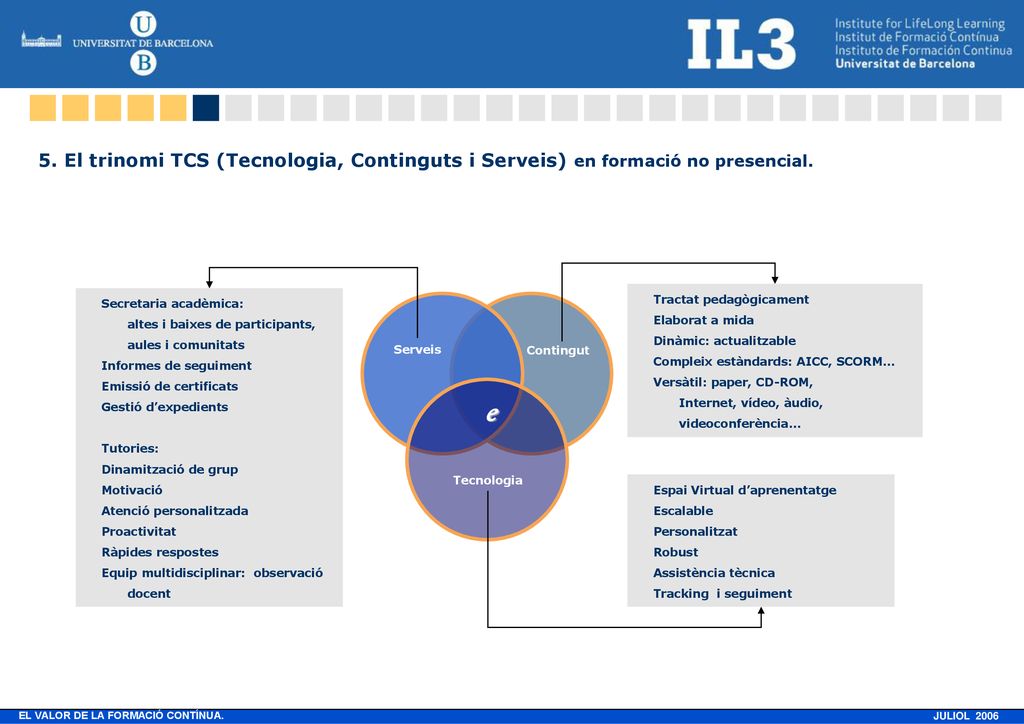 5. El trinomi TCS (Tecnologia, Continguts i Serveis) en formació no presencial.