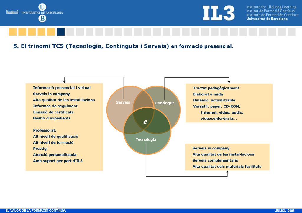 5. El trinomi TCS (Tecnologia, Continguts i Serveis) en formació presencial.