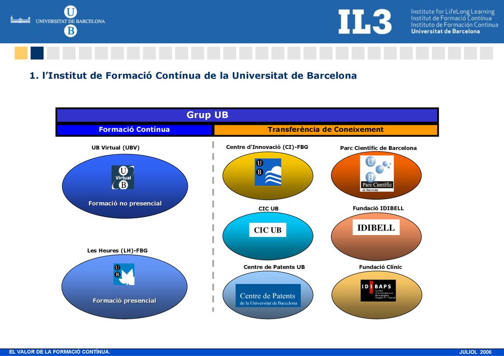 1. l’Institut de Formació Contínua de la Universitat de Barcelona
