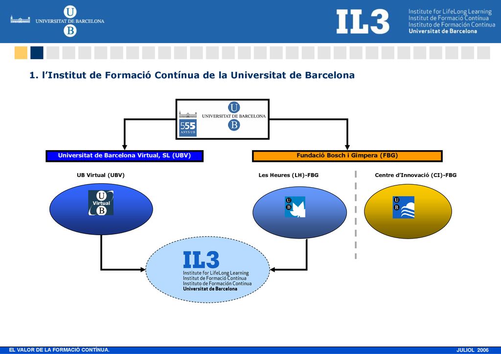 1. l’Institut de Formació Contínua de la Universitat de Barcelona