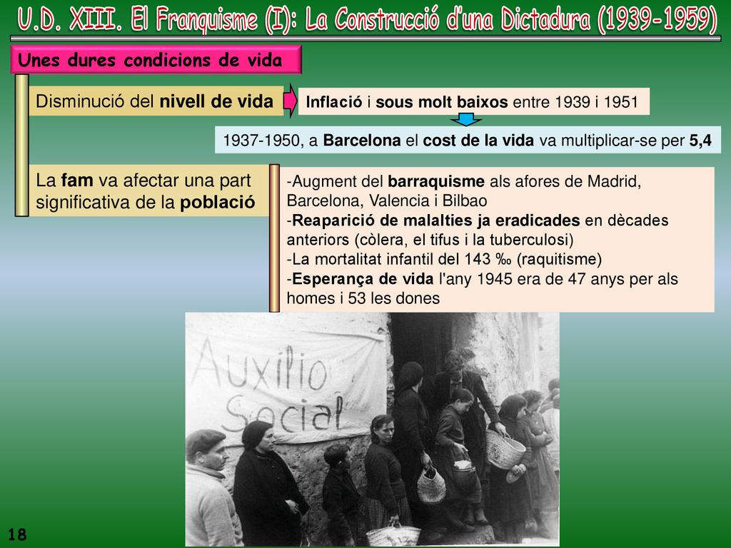 U.D. XIII. El Franquisme (I): La Construcció d’una Dictadura ( )