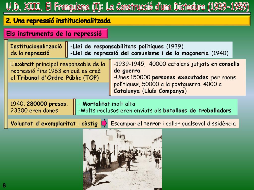 U.D. XIII. El Franquisme (I): La Construcció d’una Dictadura ( )