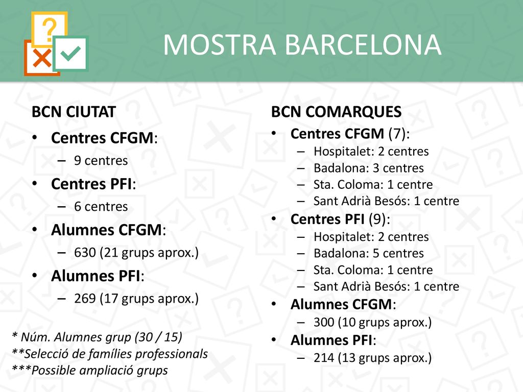 MOSTRA BARCELONA BCN CIUTAT BCN COMARQUES Centres CFGM: Centres PFI: