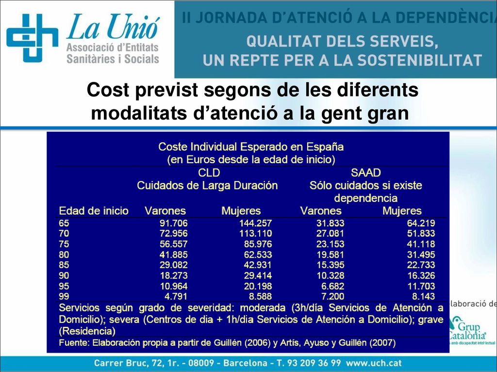 Cost previst segons de les diferents modalitats d’atenció a la gent gran