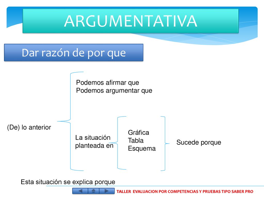 TALLER EVALUACION POR COMPETENCIAS Y PRUEBAS TIPO SABER PRO