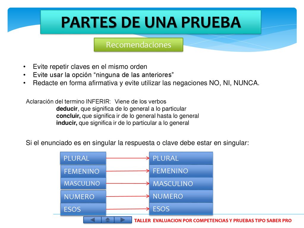 TALLER EVALUACION POR COMPETENCIAS Y PRUEBAS TIPO SABER PRO