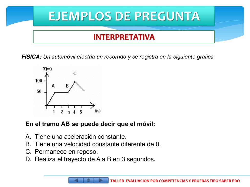 TALLER EVALUACION POR COMPETENCIAS Y PRUEBAS TIPO SABER PRO