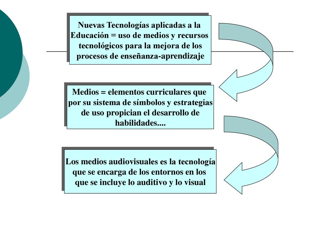 Nuevas Tecnologías aplicadas a la Educación = uso de medios y recursos