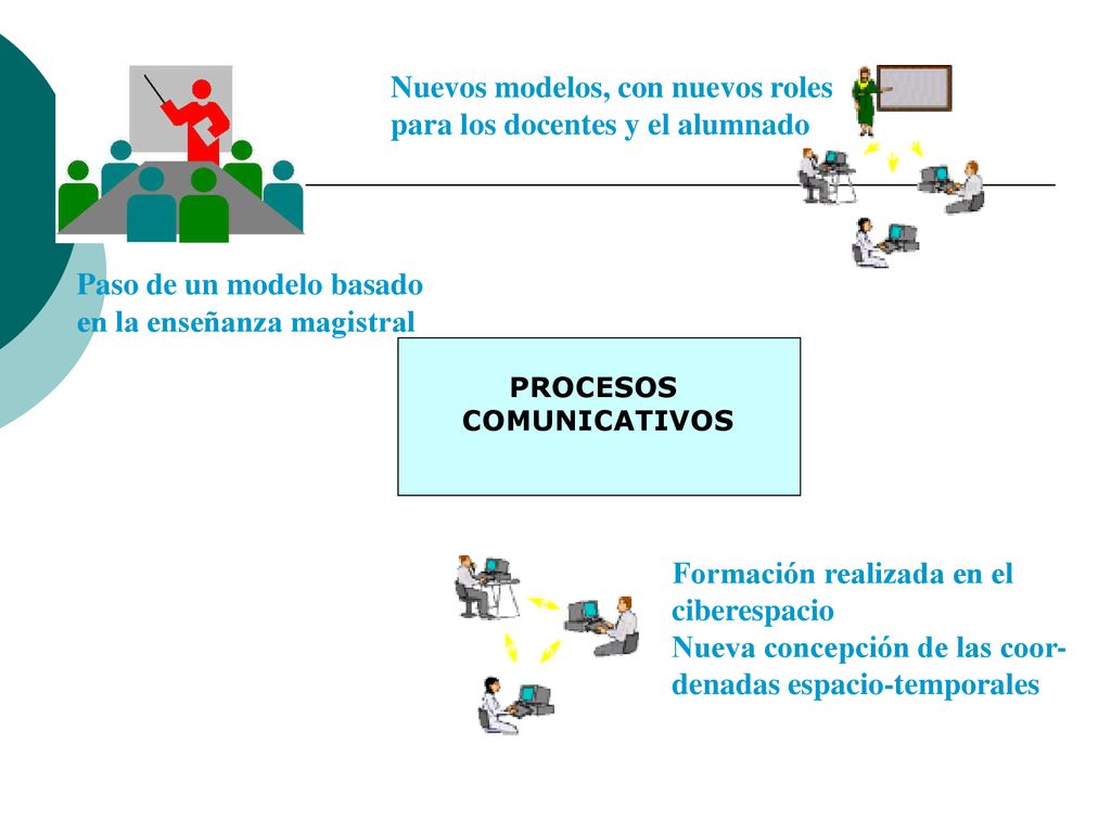 Nuevos modelos, con nuevos roles para los docentes y el alumnado