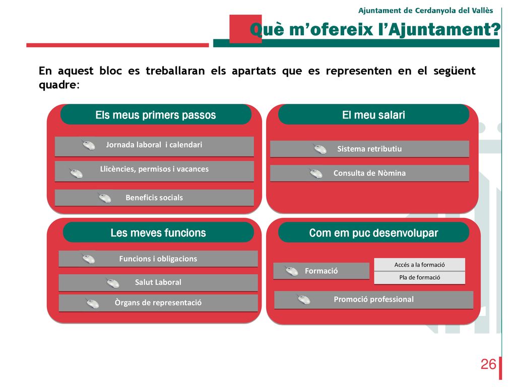 Manual D’Acollida. - Ppt Descargar