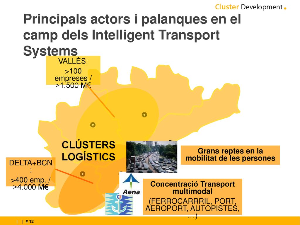 Principals actors i palanques en el camp dels Intelligent Transport Systems