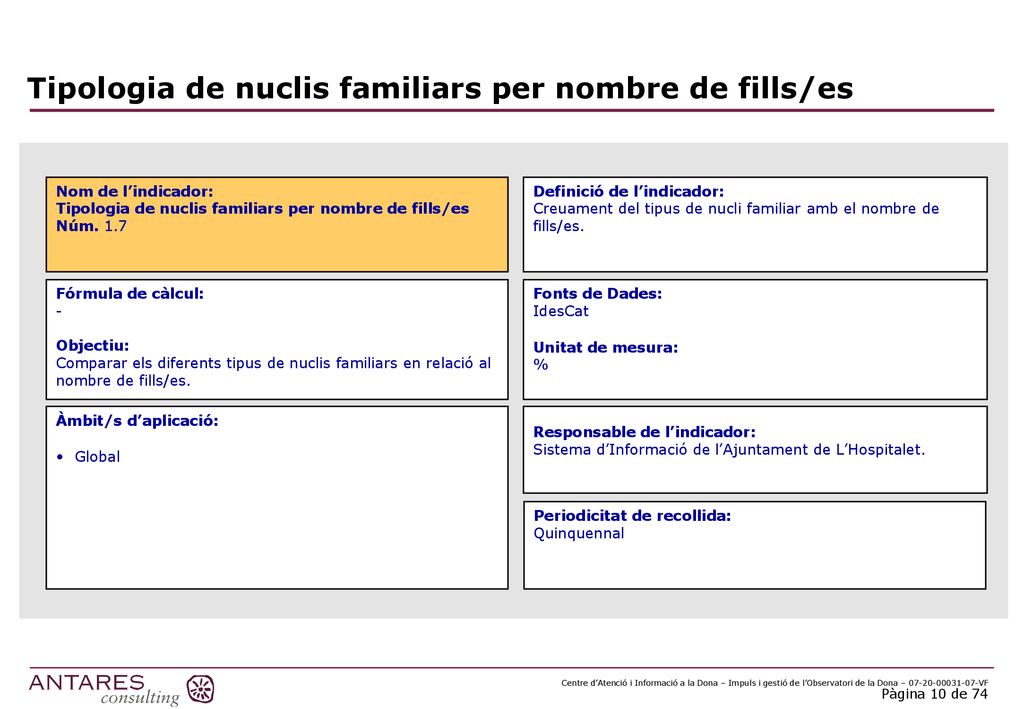 Tipologia de nuclis familiars per nombre de fills/es