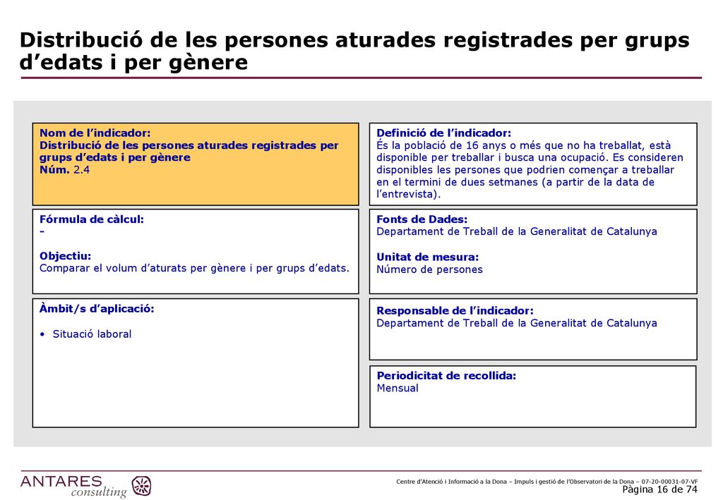 Distribució de les persones aturades registrades per grups d’edats i per gènere