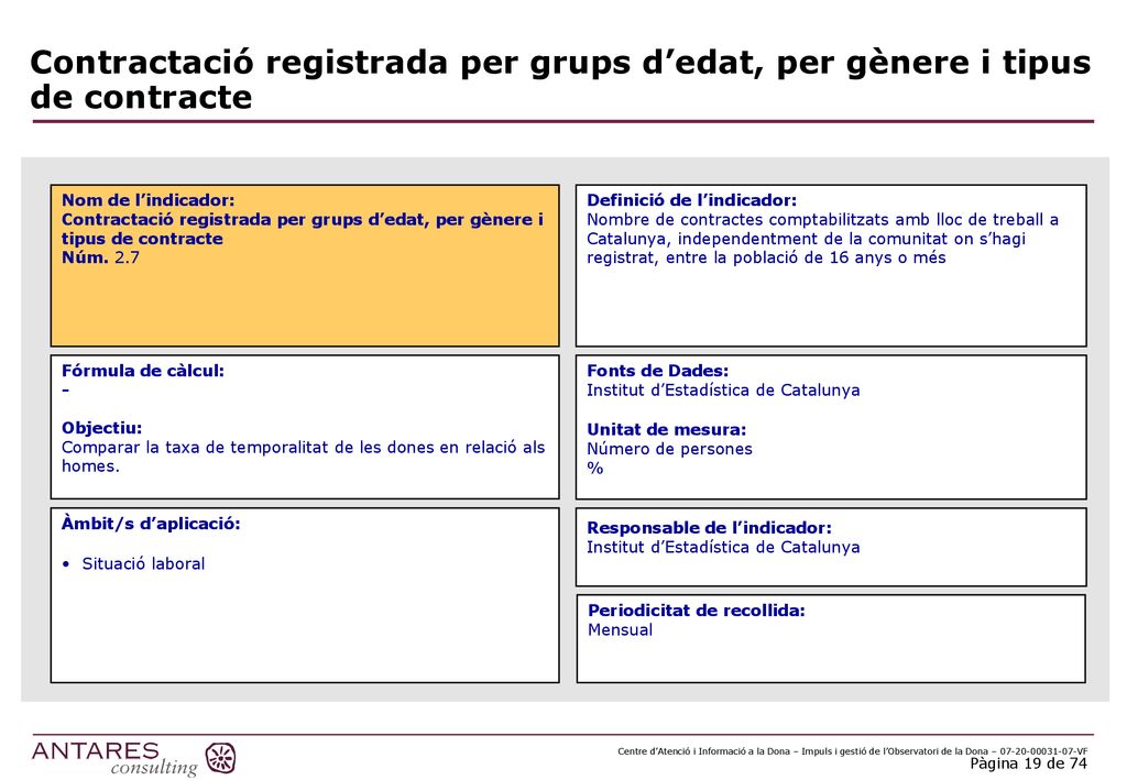 Contractació registrada per grups d’edat, per gènere i tipus de contracte