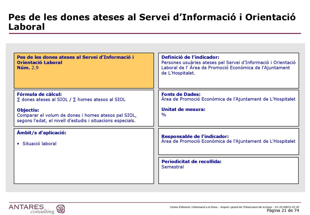 Pes de les dones ateses al Servei d’Informació i Orientació Laboral