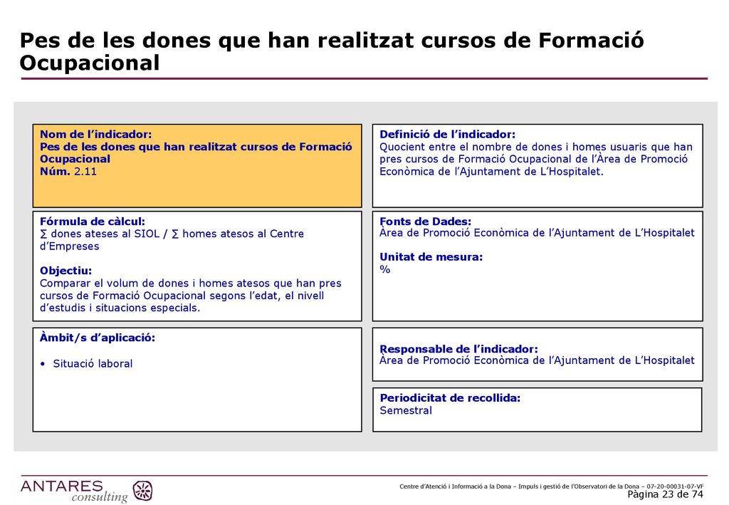 Pes de les dones que han realitzat cursos de Formació Ocupacional
