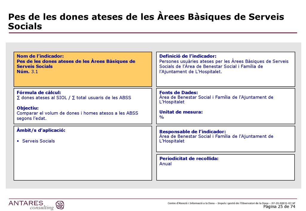 Pes de les dones ateses de les Àrees Bàsiques de Serveis Socials