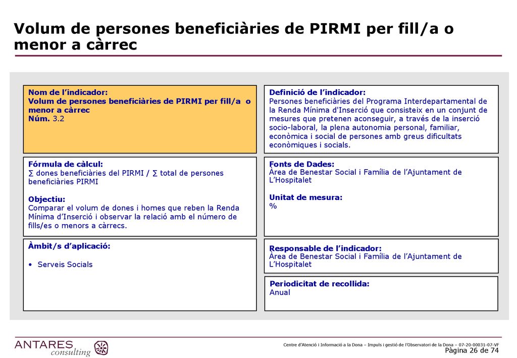 Volum de persones beneficiàries de PIRMI per fill/a o menor a càrrec
