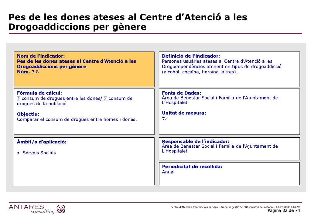 Pes de les dones ateses al Centre d’Atenció a les Drogoaddiccions per gènere