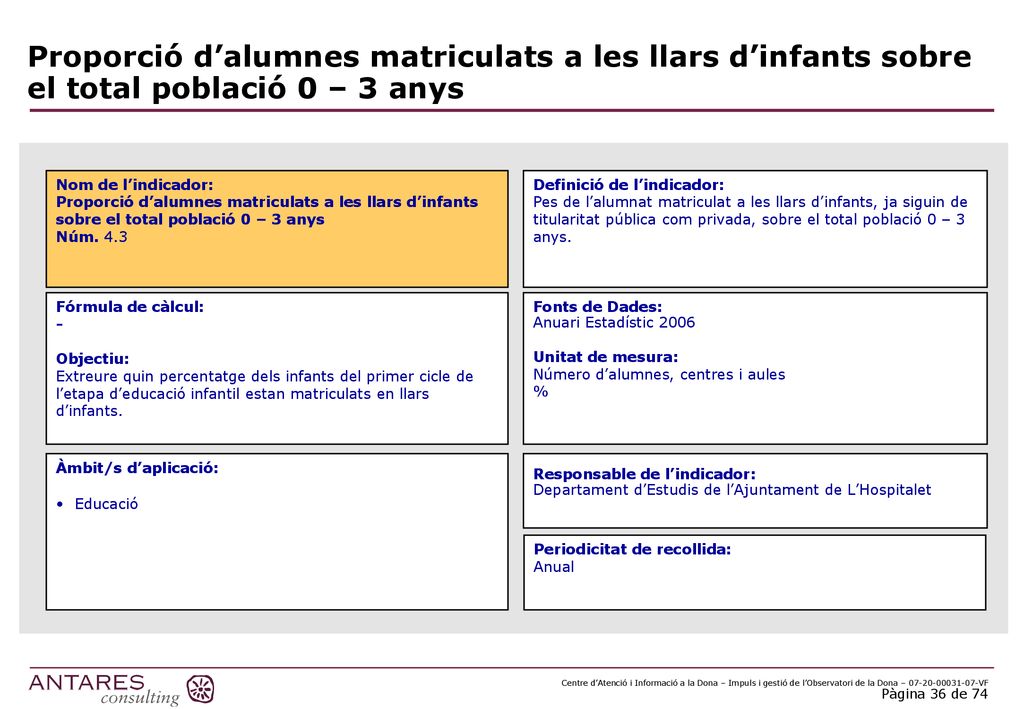 Proporció d’alumnes matriculats a les llars d’infants sobre el total població 0 – 3 anys