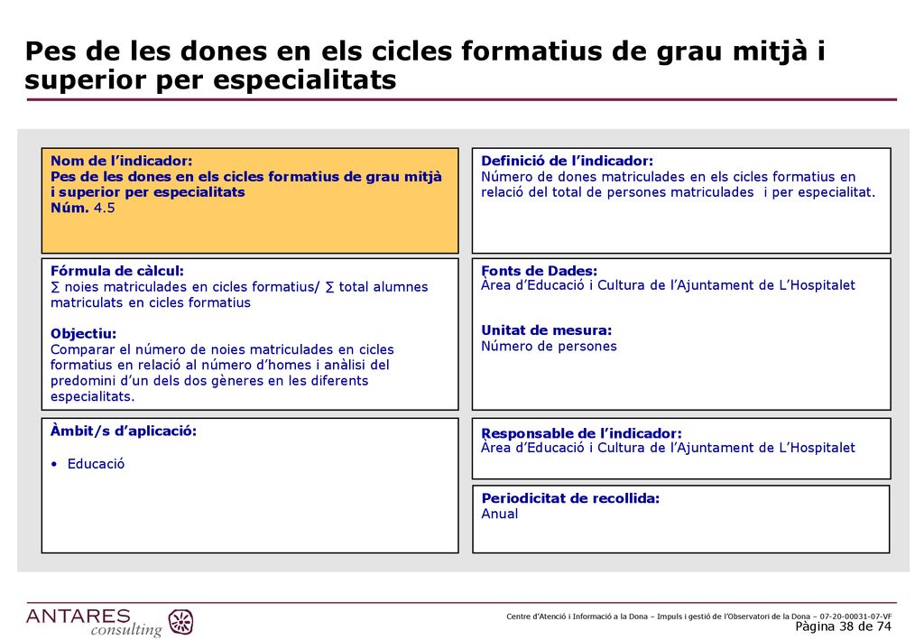 Pes de les dones en els cicles formatius de grau mitjà i superior per especialitats
