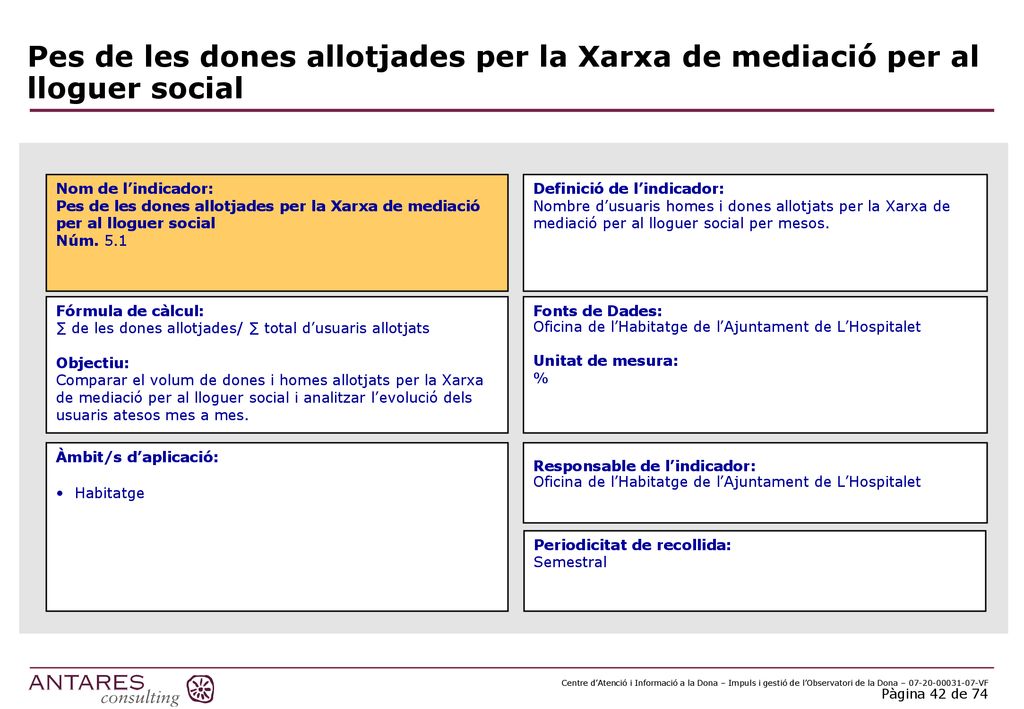 Pes de les dones allotjades per la Xarxa de mediació per al lloguer social