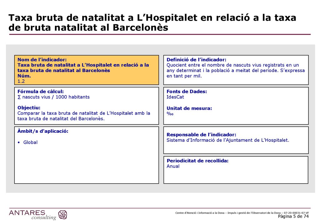 Taxa bruta de natalitat a L’Hospitalet en relació a la taxa de bruta natalitat al Barcelonès