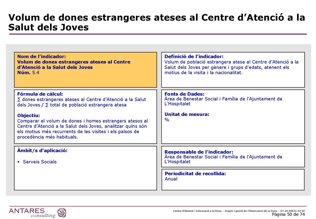 Volum de dones estrangeres ateses al Centre d’Atenció a la Salut dels Joves