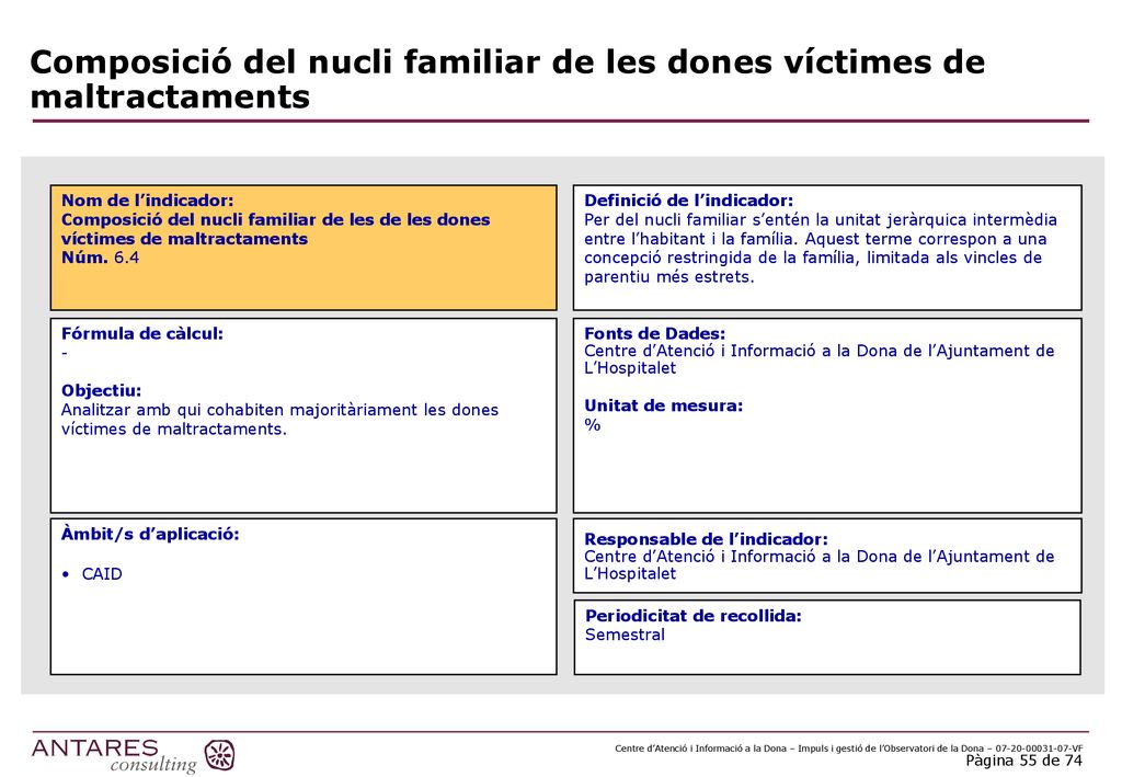 Composició del nucli familiar de les dones víctimes de maltractaments
