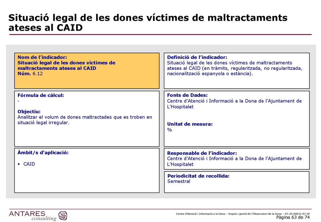 Situació legal de les dones víctimes de maltractaments ateses al CAID