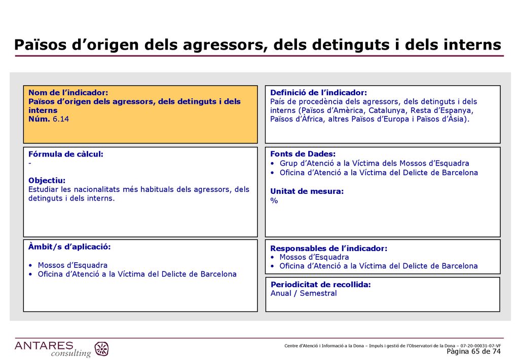 Països d’origen dels agressors, dels detinguts i dels interns