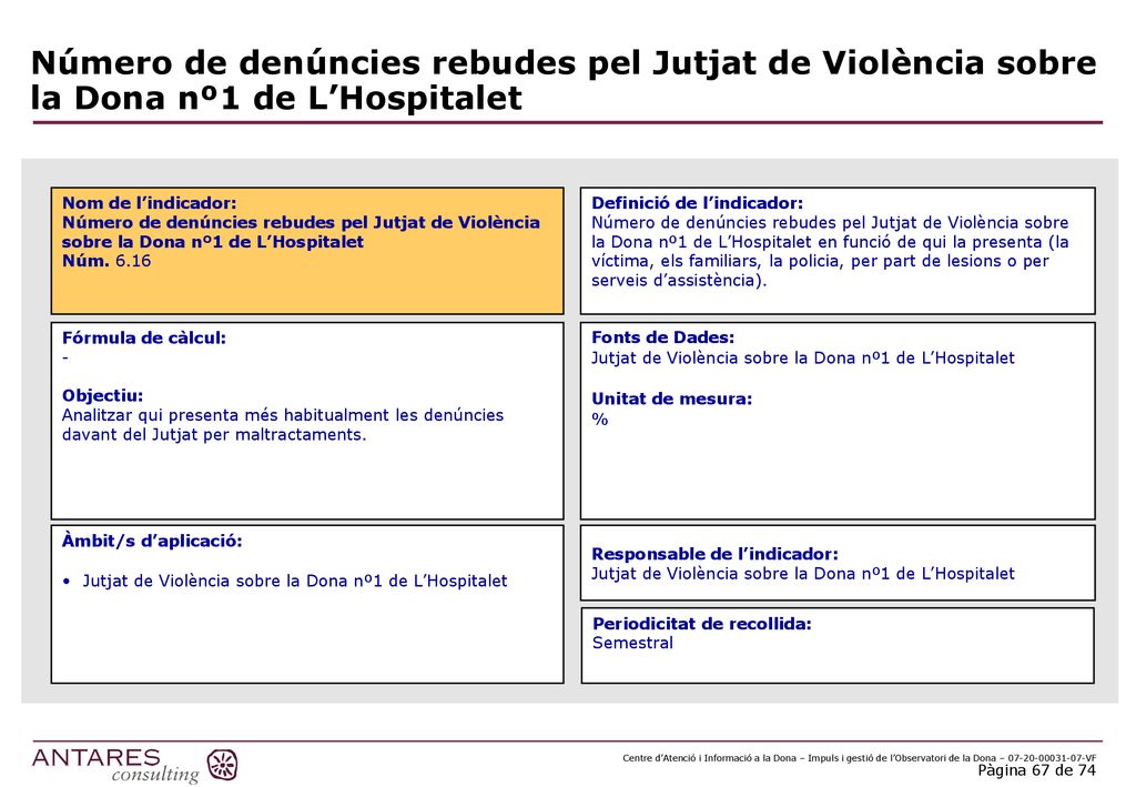 Número de denúncies rebudes pel Jutjat de Violència sobre la Dona nº1 de L’Hospitalet