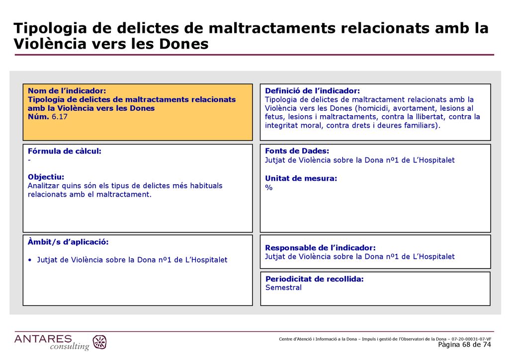 Tipologia de delictes de maltractaments relacionats amb la Violència vers les Dones
