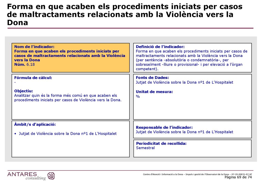 Forma en que acaben els procediments iniciats per casos de maltractaments relacionats amb la Violència vers la Dona